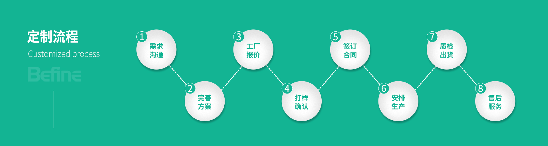 100KW/645KW工商储能分体机(图7)